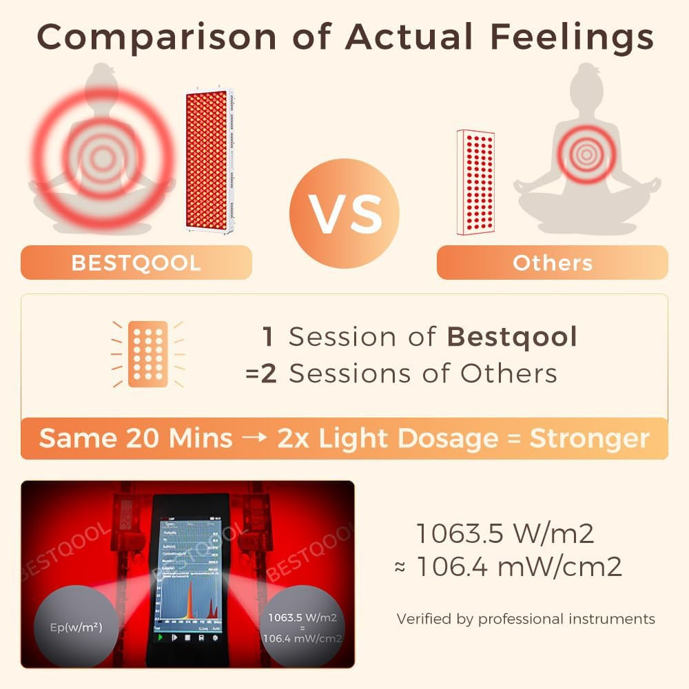 Red Light Therapy Panel, 4 Wavelengths Full Body Infrared Light Therapy, 300 Elite Grade Dual Chip Leds, FSA-HSA Red Light Device at Home, Ideal for Body, Face. 500W. Modular Design.